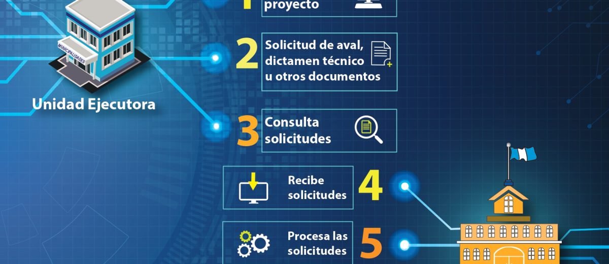 PROCEDIMIENTOS SIPROCODE_page-0001